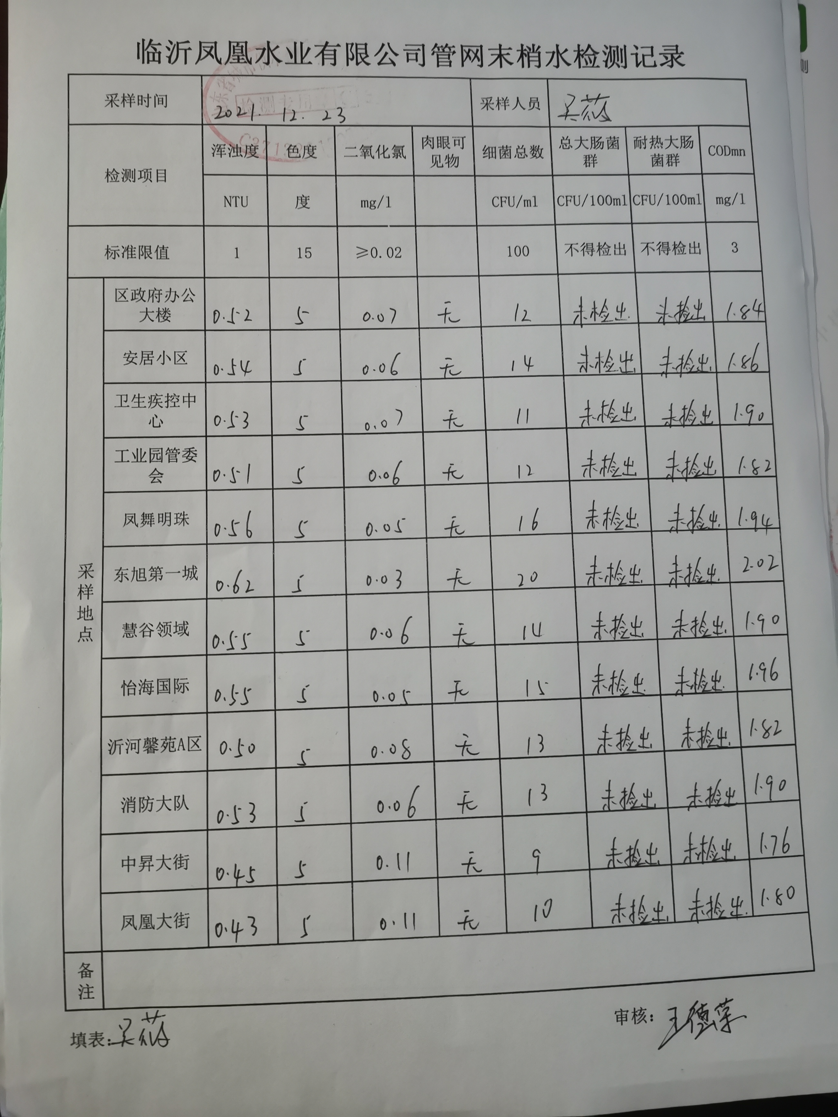 鳳凰水業