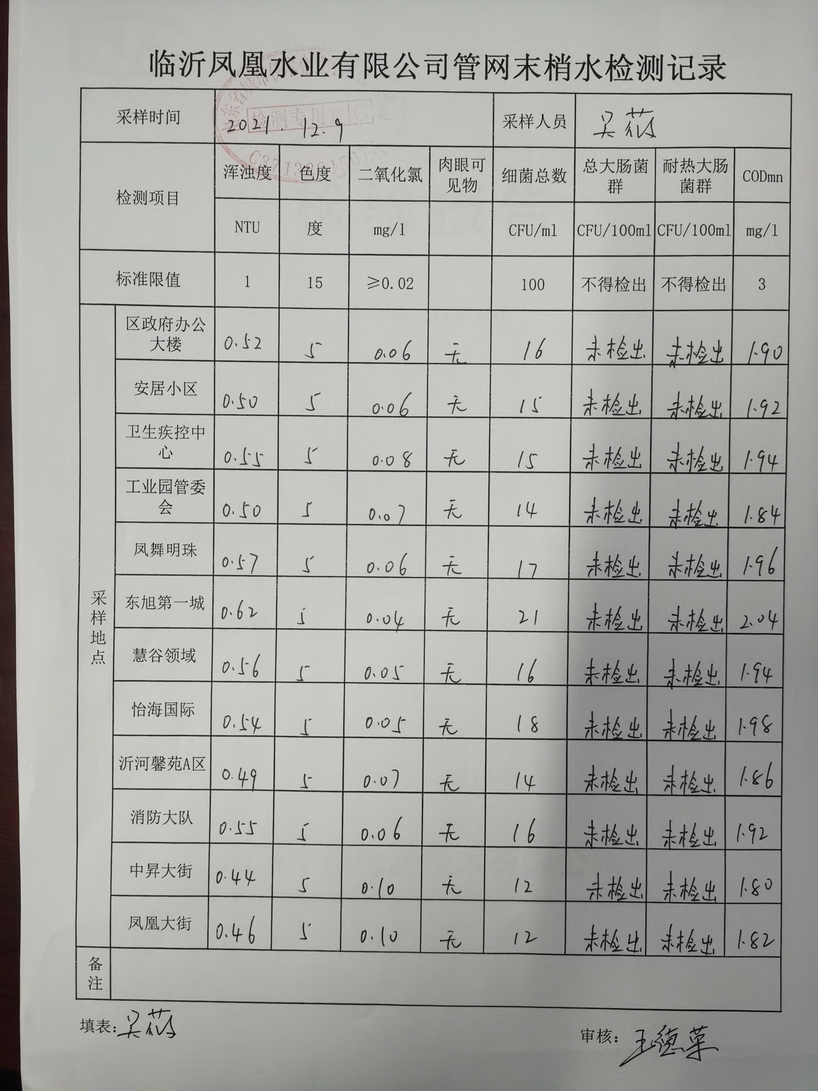 鳳凰水業